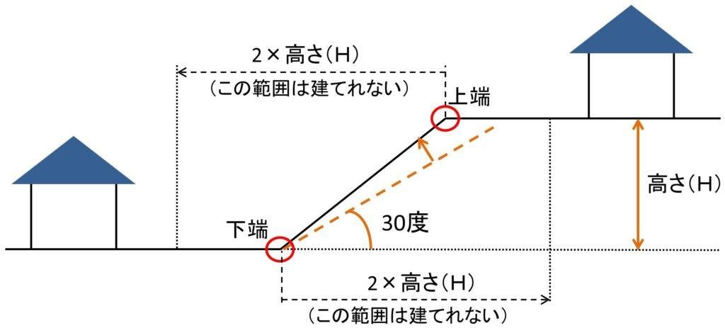 高低差画像