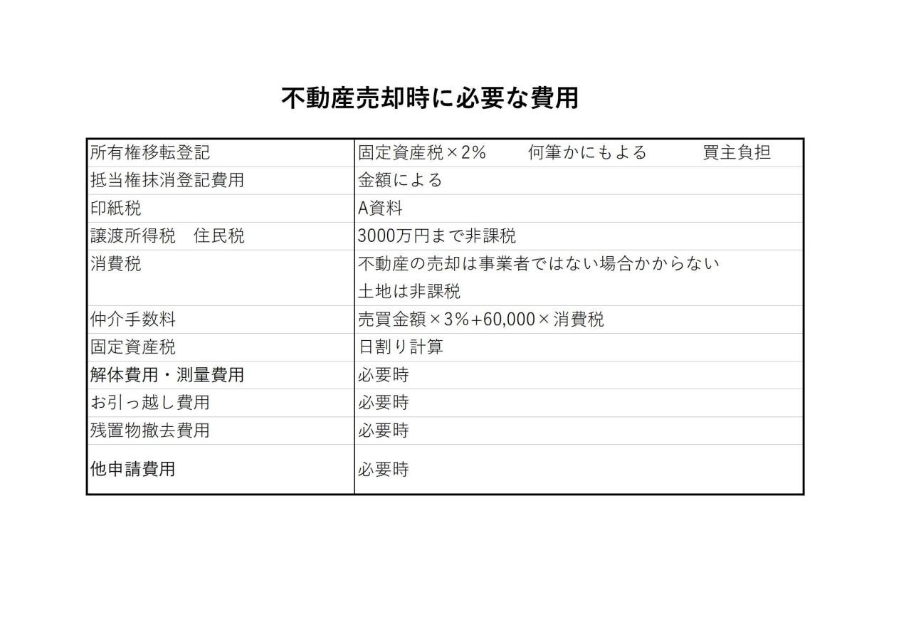 売却時　諸費用