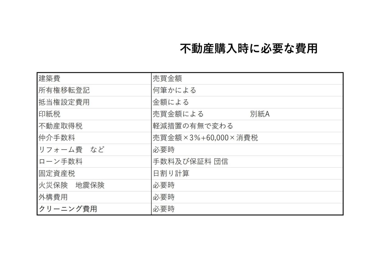 購入時　諸費用